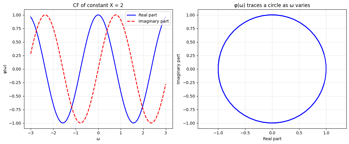 <Figure size 1200x500 with 2 Axes>
