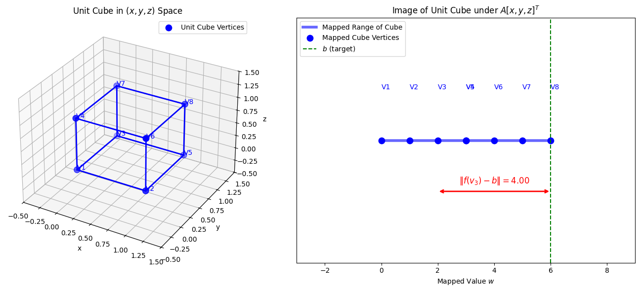 <Figure size 1400x600 with 2 Axes>