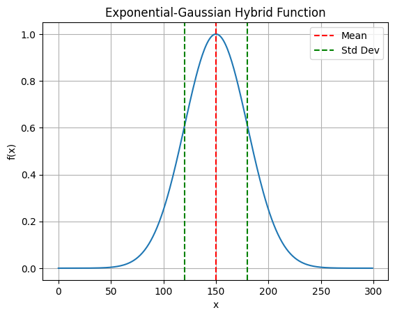 <Figure size 640x480 with 1 Axes>