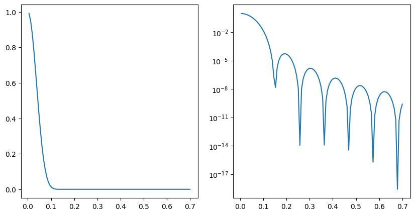 <Figure size 1000x500 with 2 Axes>