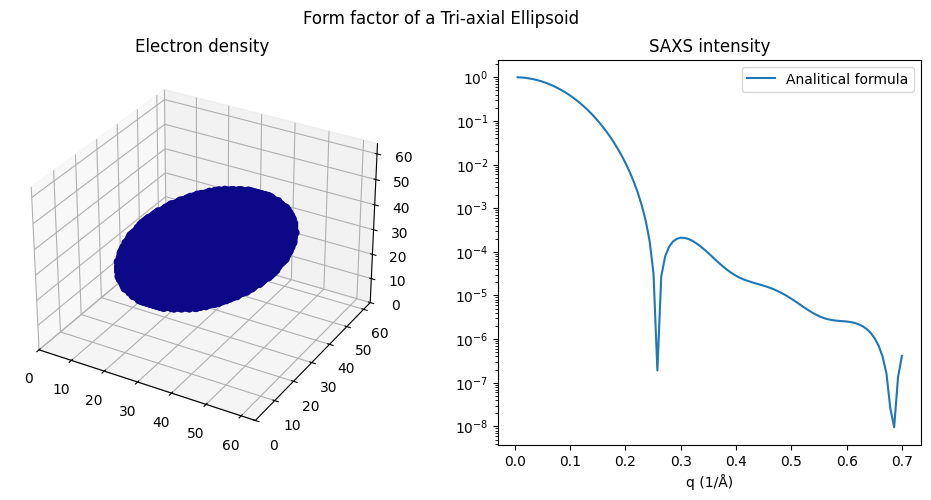 <Figure size 1200x500 with 2 Axes>