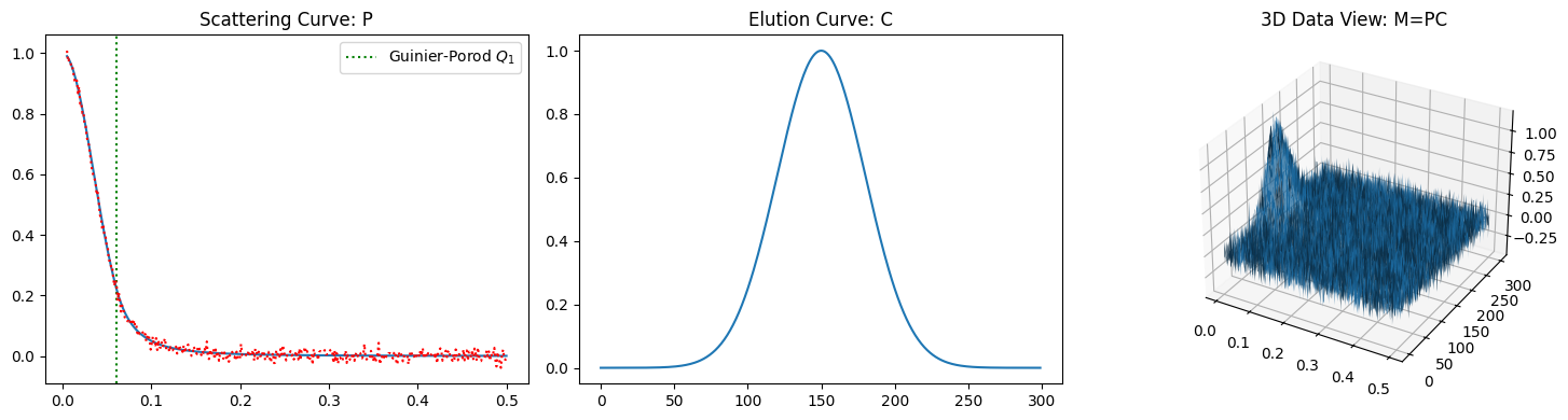 <Figure size 1500x400 with 3 Axes>