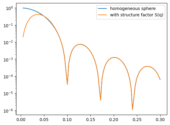 <Figure size 640x480 with 1 Axes>