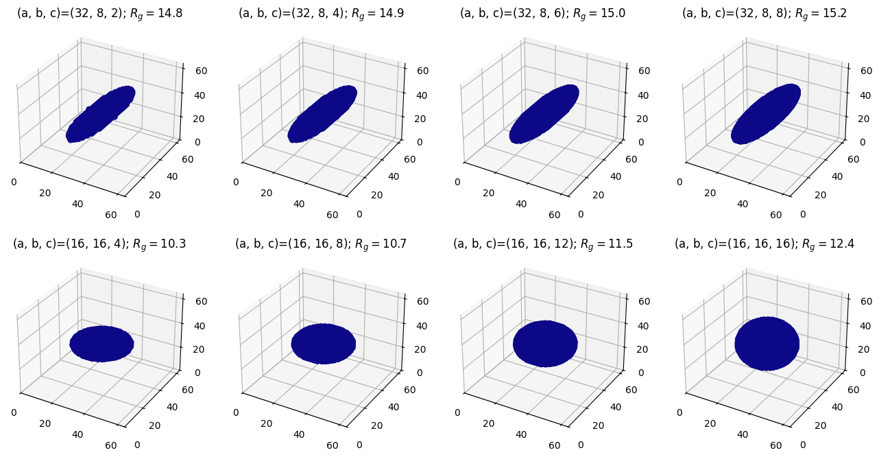<Figure size 1600x800 with 8 Axes>