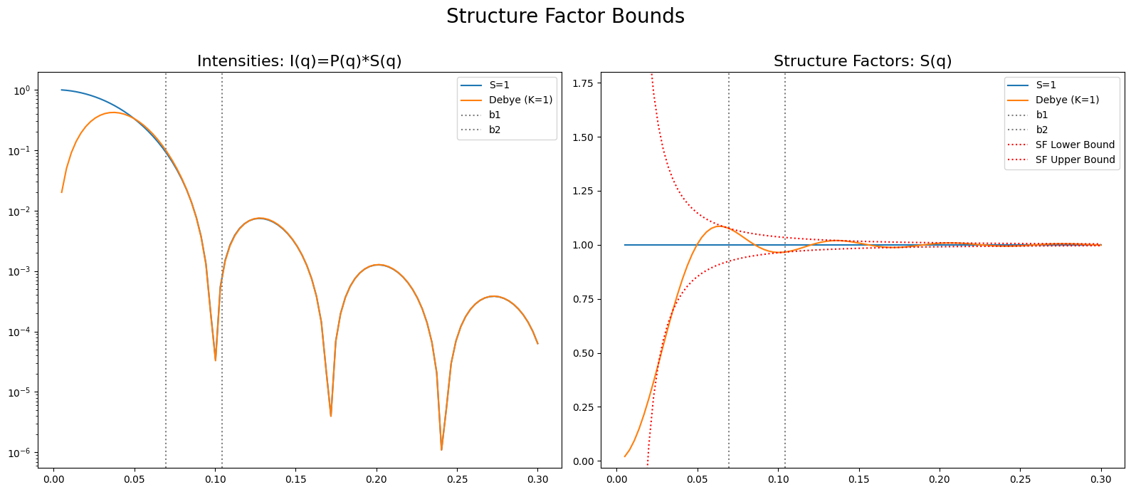 <Figure size 1600x700 with 2 Axes>