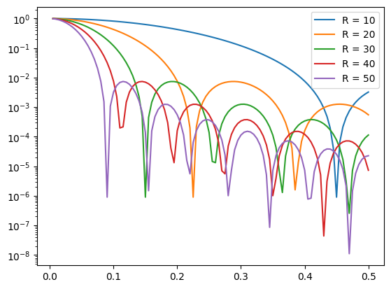 <Figure size 640x480 with 1 Axes>