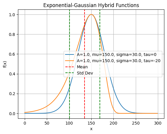 <Figure size 640x480 with 1 Axes>