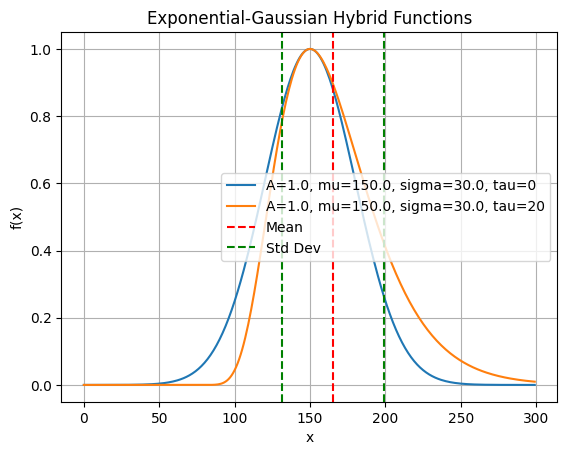 <Figure size 640x480 with 1 Axes>