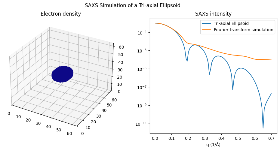 <Figure size 1200x500 with 2 Axes>