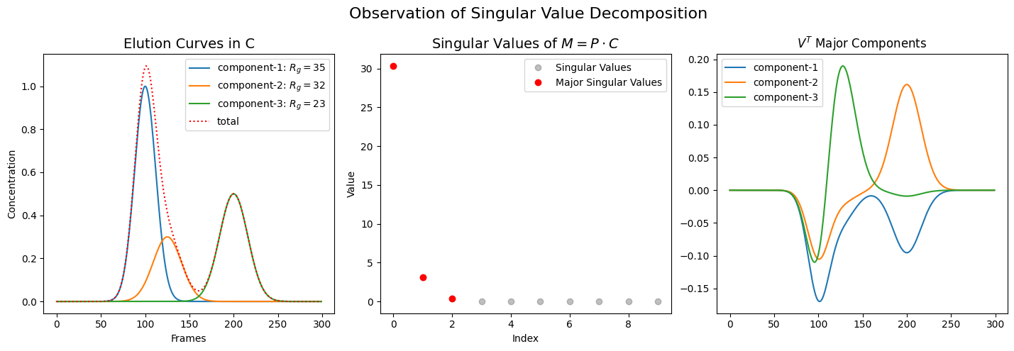 <Figure size 1500x500 with 3 Axes>