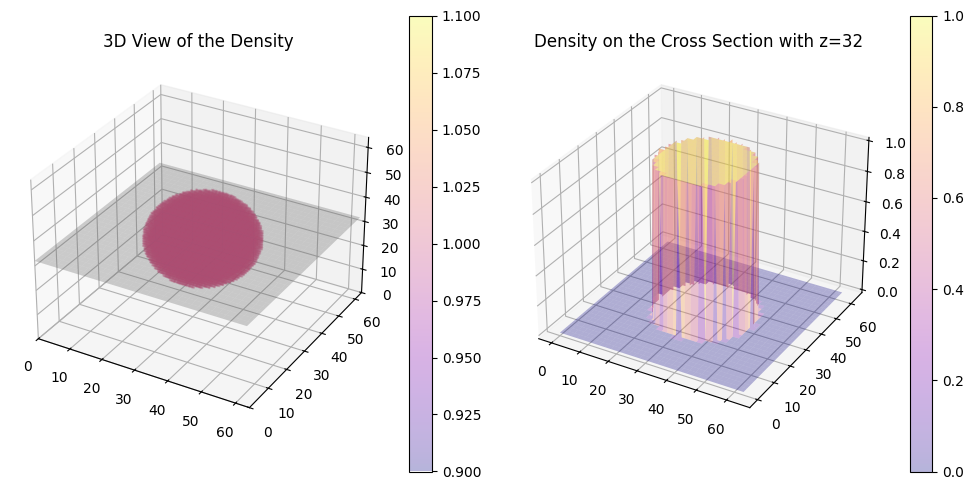 <Figure size 1000x500 with 4 Axes>