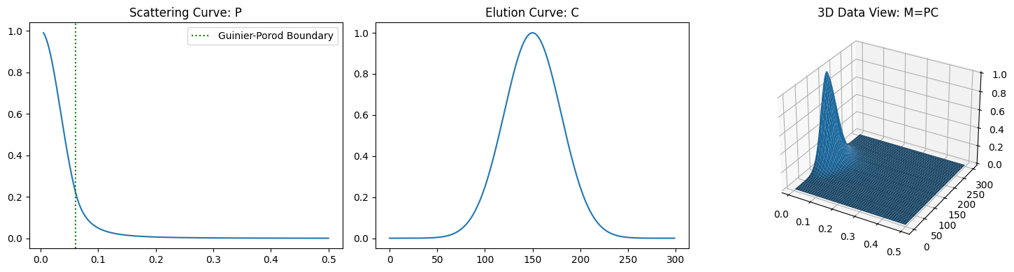 <Figure size 1500x400 with 3 Axes>