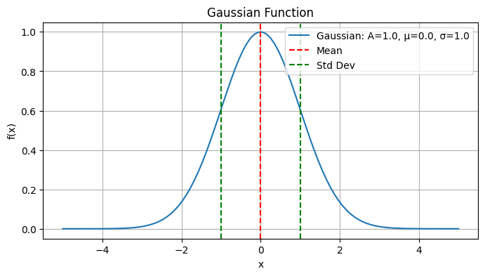 <Figure size 800x400 with 1 Axes>
