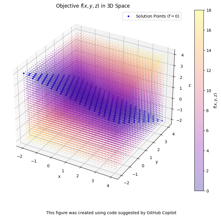 <Figure size 1000x800 with 2 Axes>