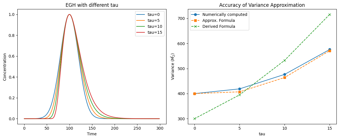 <Figure size 1200x500 with 2 Axes>