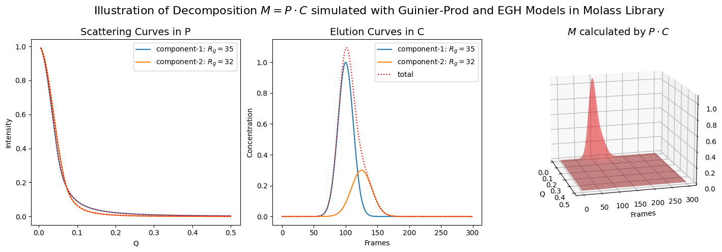 <Figure size 1500x500 with 3 Axes>