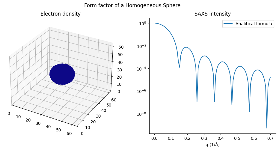 <Figure size 1200x500 with 2 Axes>