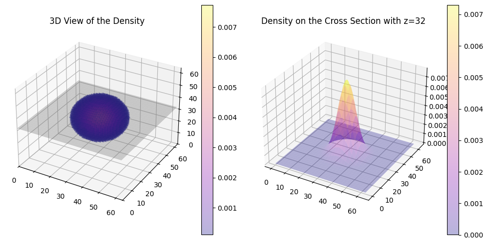 <Figure size 1000x500 with 4 Axes>