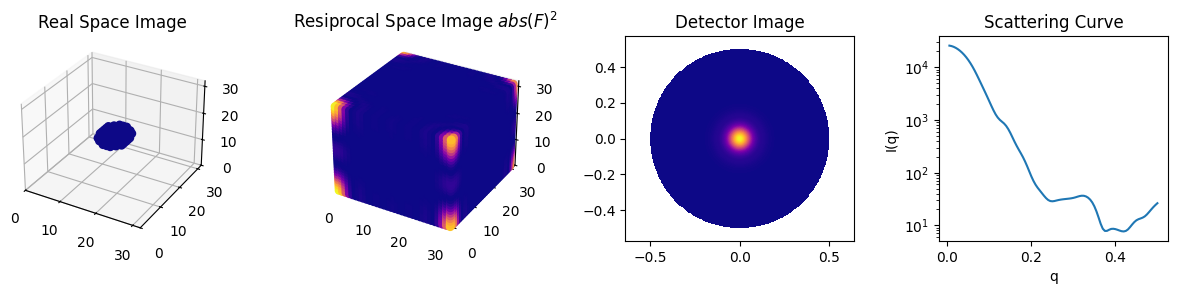 <Figure size 1200x300 with 4 Axes>