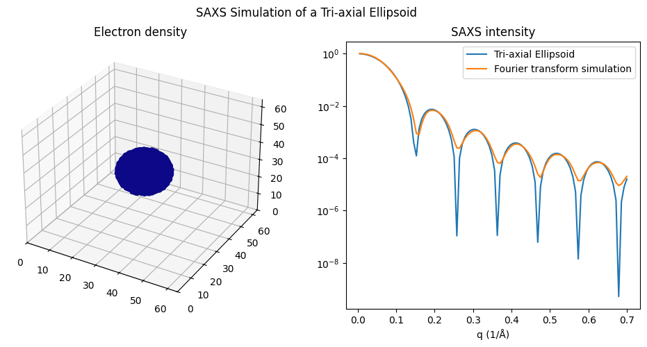 <Figure size 1200x500 with 2 Axes>