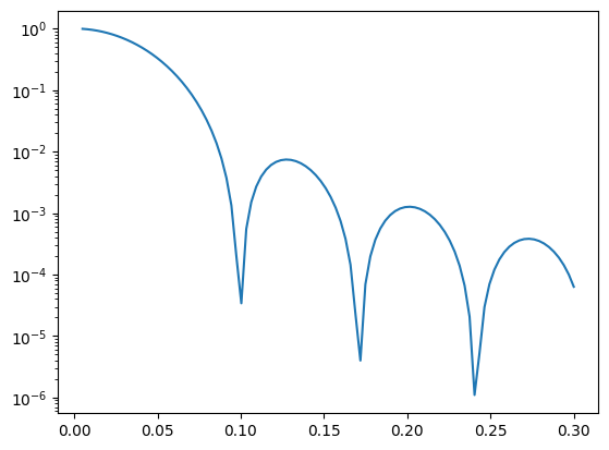<Figure size 640x480 with 1 Axes>