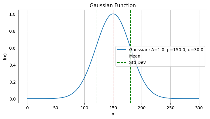 <Figure size 800x400 with 1 Axes>
