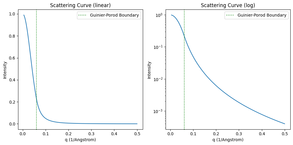 <Figure size 1000x500 with 2 Axes>