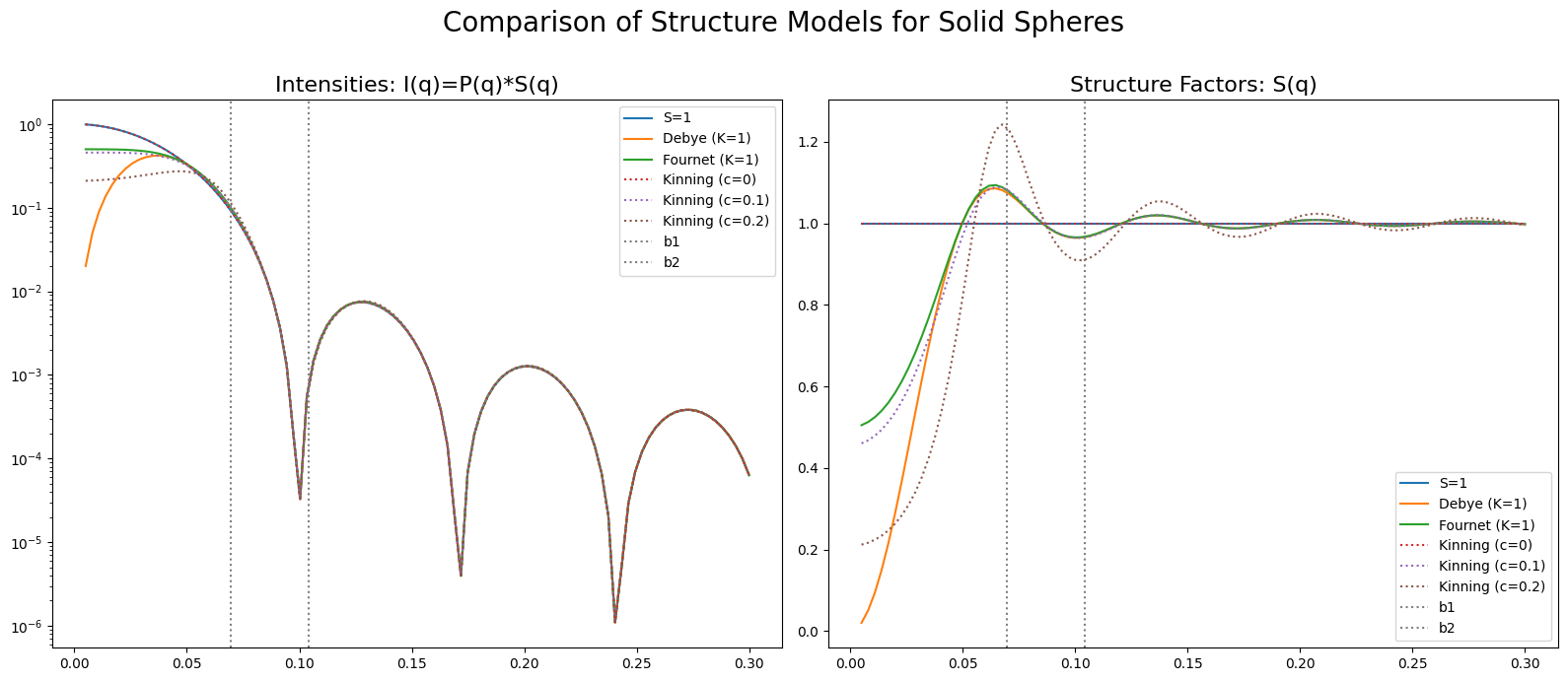 <Figure size 1600x700 with 2 Axes>