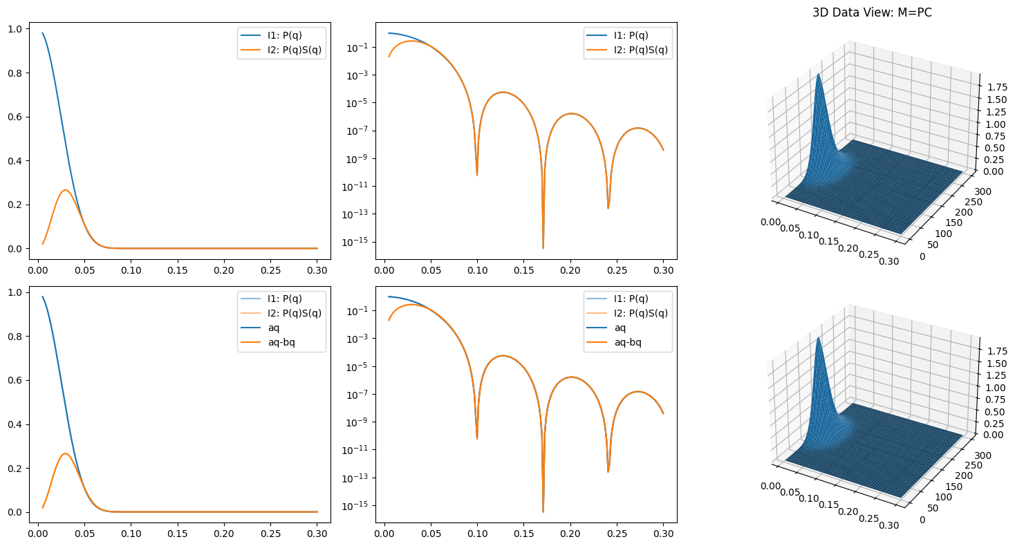 <Figure size 1500x800 with 6 Axes>