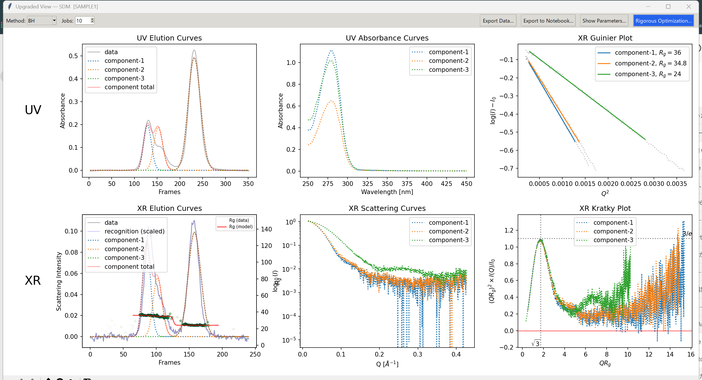 Upgraded View showing the SDM-model decomposition, Method/Jobs controls, and Rigorous Optimization button