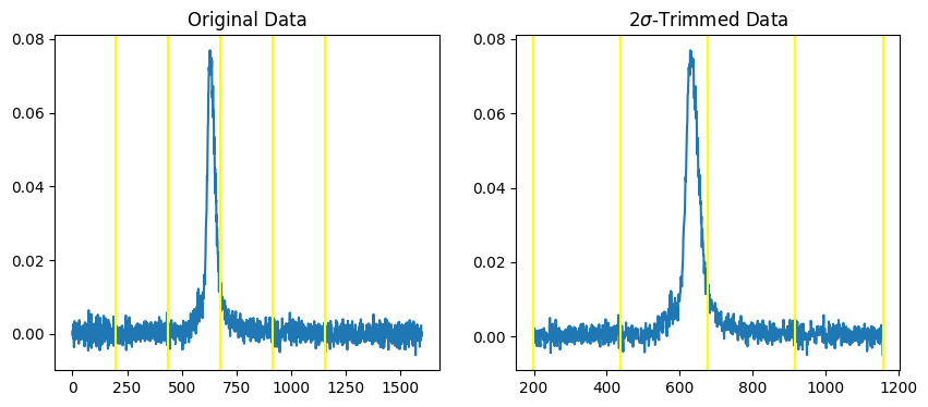 <Figure size 1000x400 with 2 Axes>