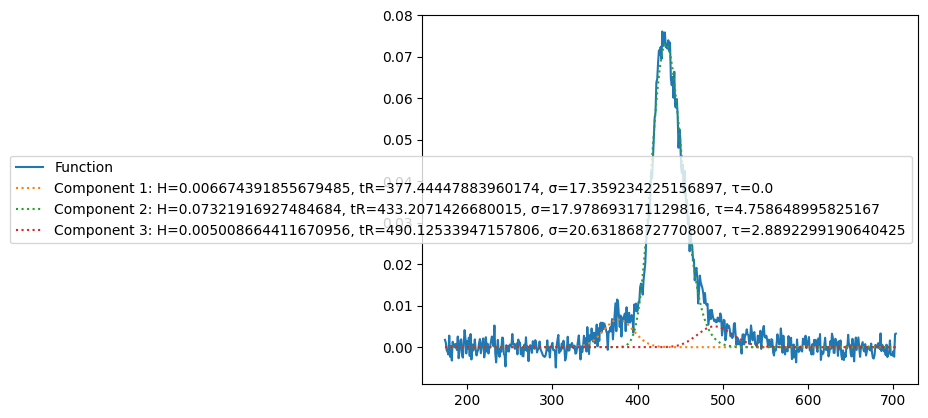 <Figure size 640x480 with 1 Axes>