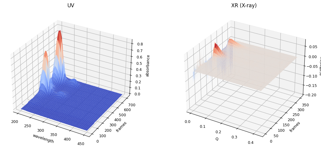 <Figure size 1200x500 with 2 Axes>
