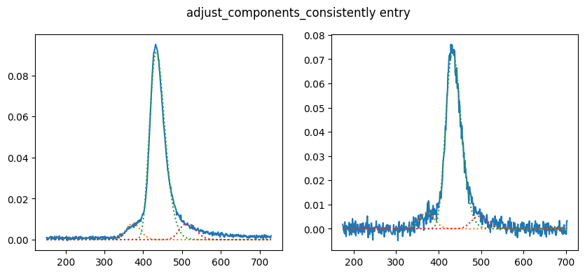 <Figure size 1000x400 with 2 Axes>