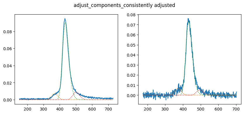 <Figure size 1000x400 with 2 Axes>