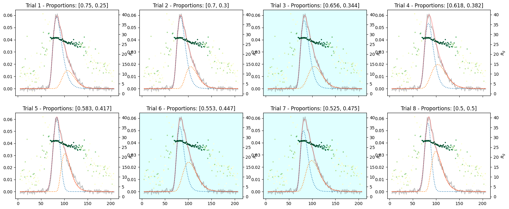 <Figure size 2000x800 with 16 Axes>