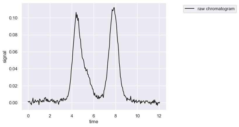 <Figure size 640x480 with 1 Axes>