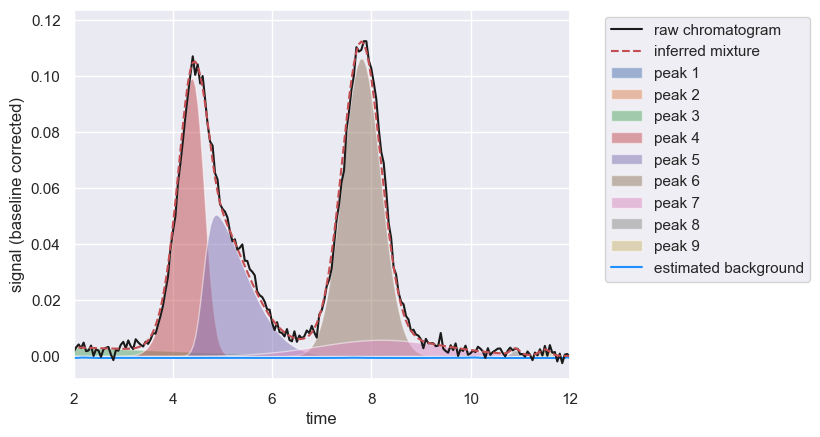 <Figure size 640x480 with 1 Axes>