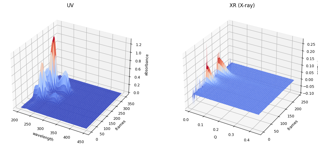 <Figure size 1200x500 with 2 Axes>