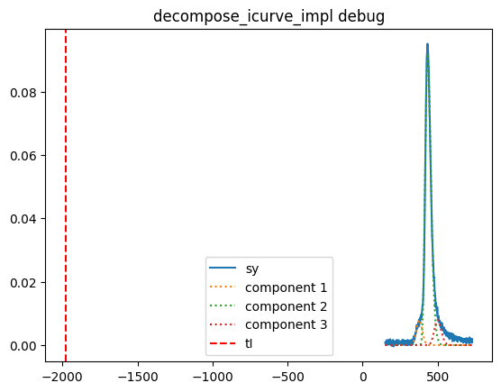 <Figure size 640x480 with 1 Axes>