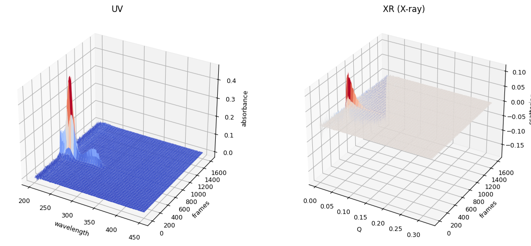 <Figure size 1200x500 with 2 Axes>
