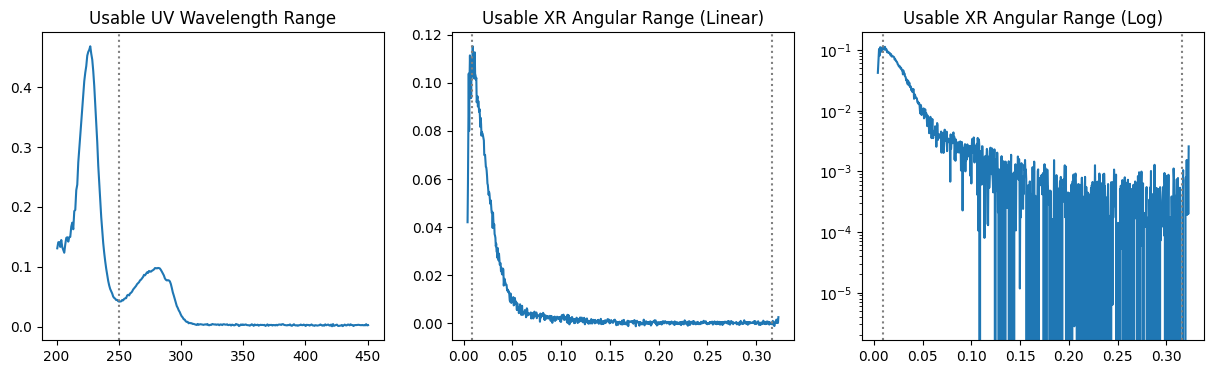 <Figure size 1500x400 with 3 Axes>