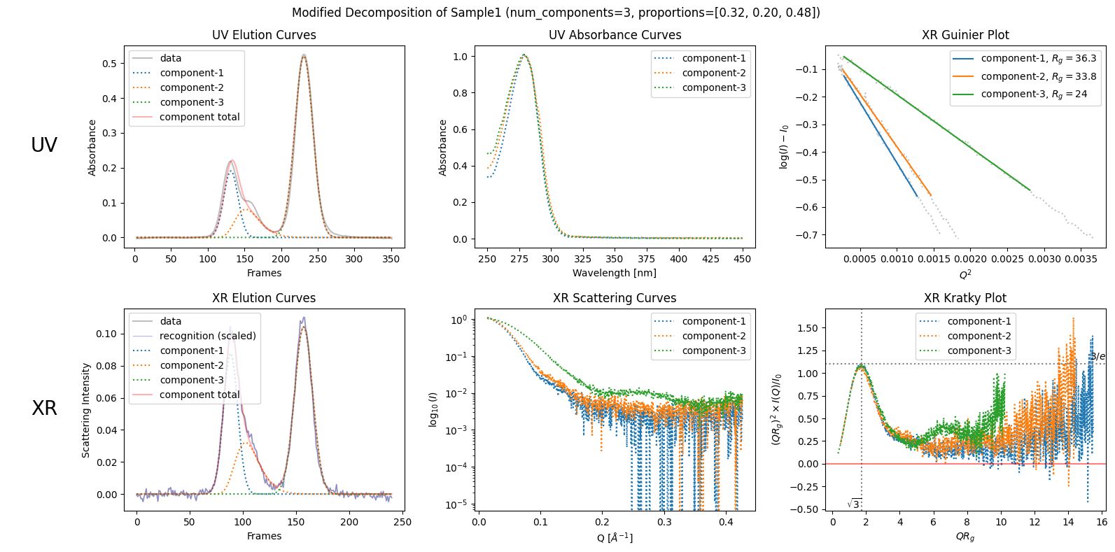 <Figure size 1600x800 with 8 Axes>