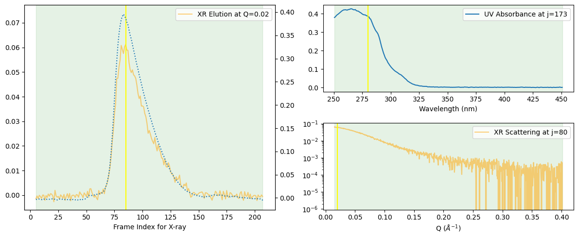 <Figure size 1200x500 with 4 Axes>