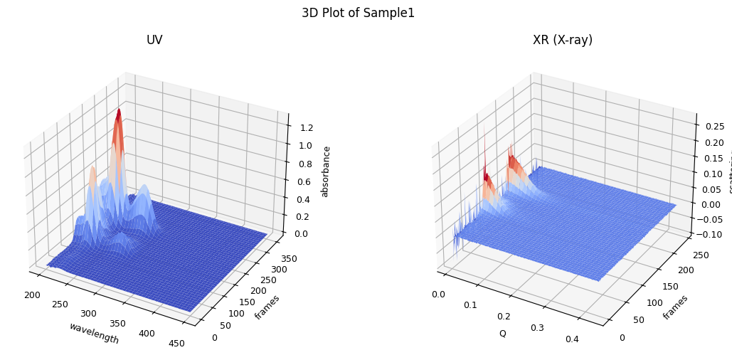 <Figure size 1200x500 with 2 Axes>