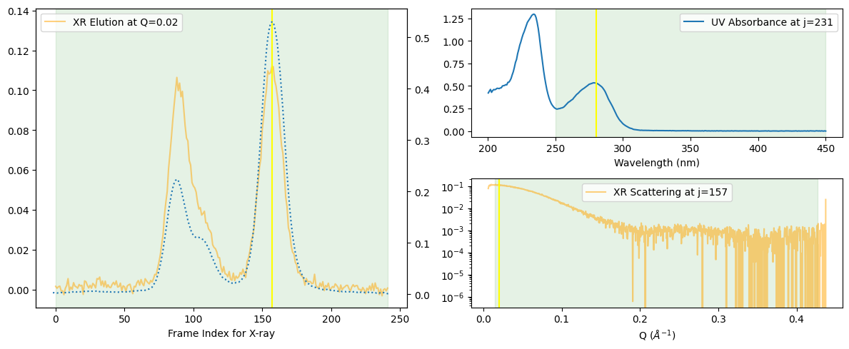 <Figure size 1200x500 with 4 Axes>