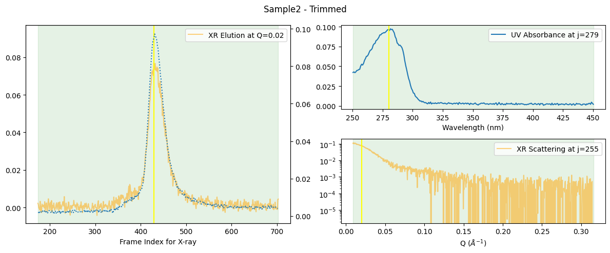<Figure size 1200x500 with 4 Axes>