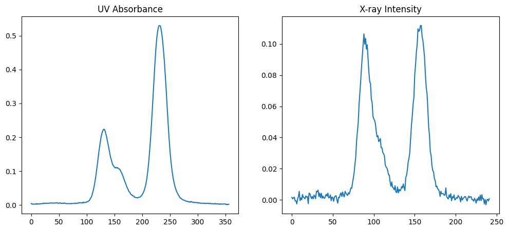 <Figure size 1200x500 with 2 Axes>