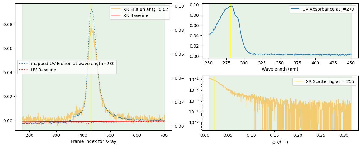 <Figure size 1200x500 with 4 Axes>