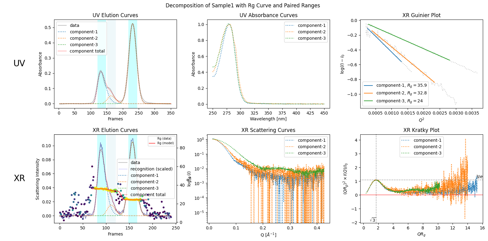 <Figure size 1600x800 with 9 Axes>